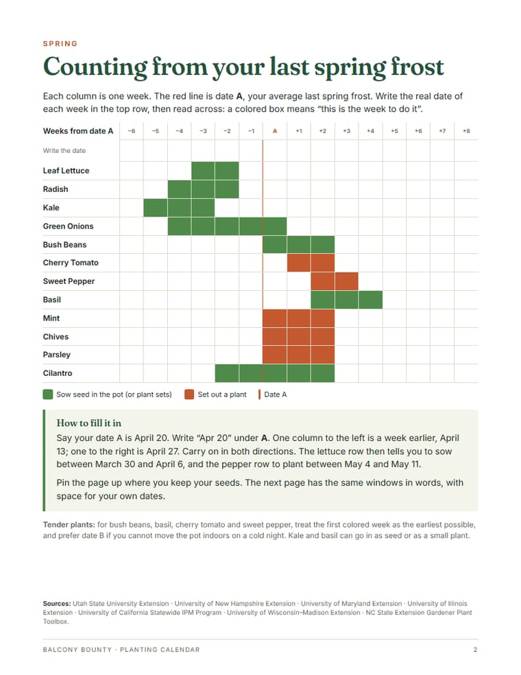 A page of the Planting Calendar