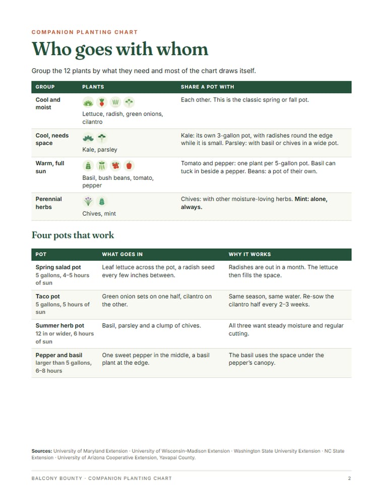 A page of the Companion Chart